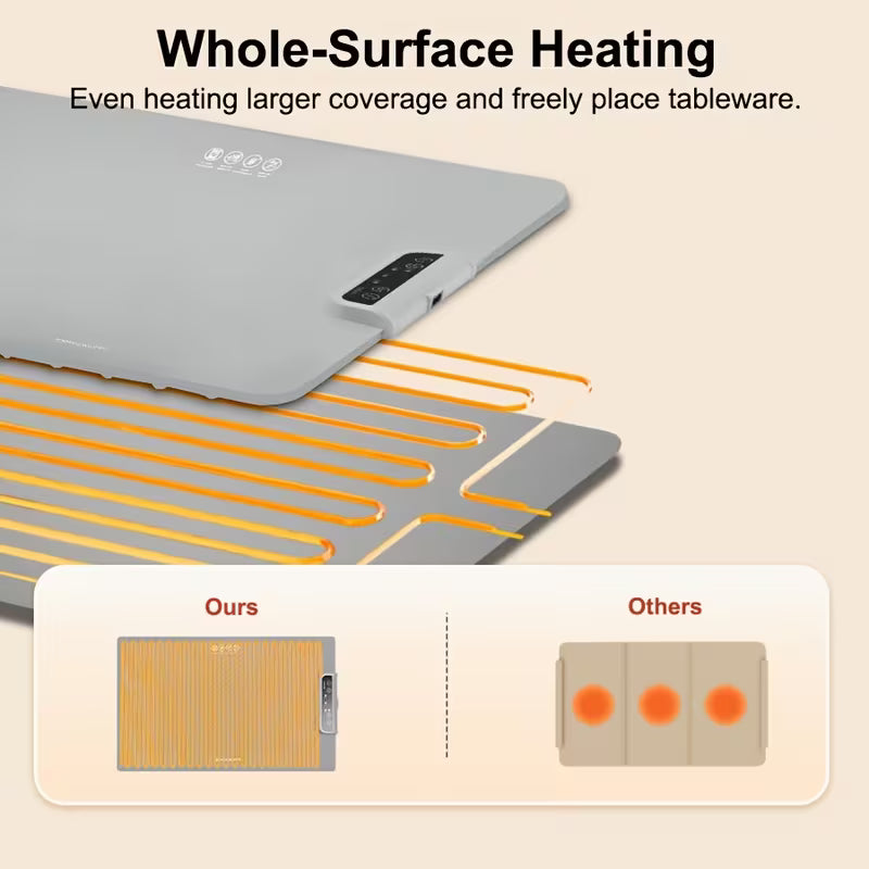 Food Warming Mat